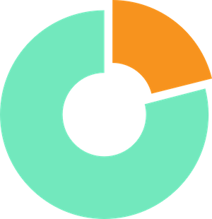 Ringdiagramm